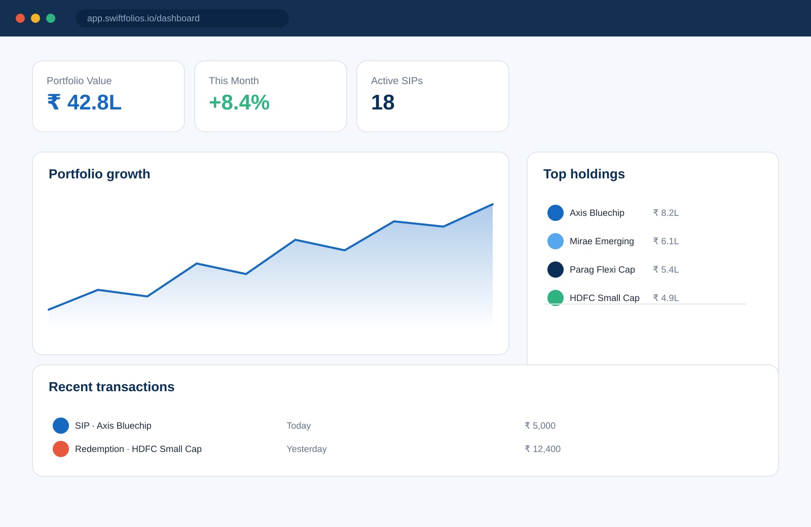 Swiftfolios — Mutual Fund Platform